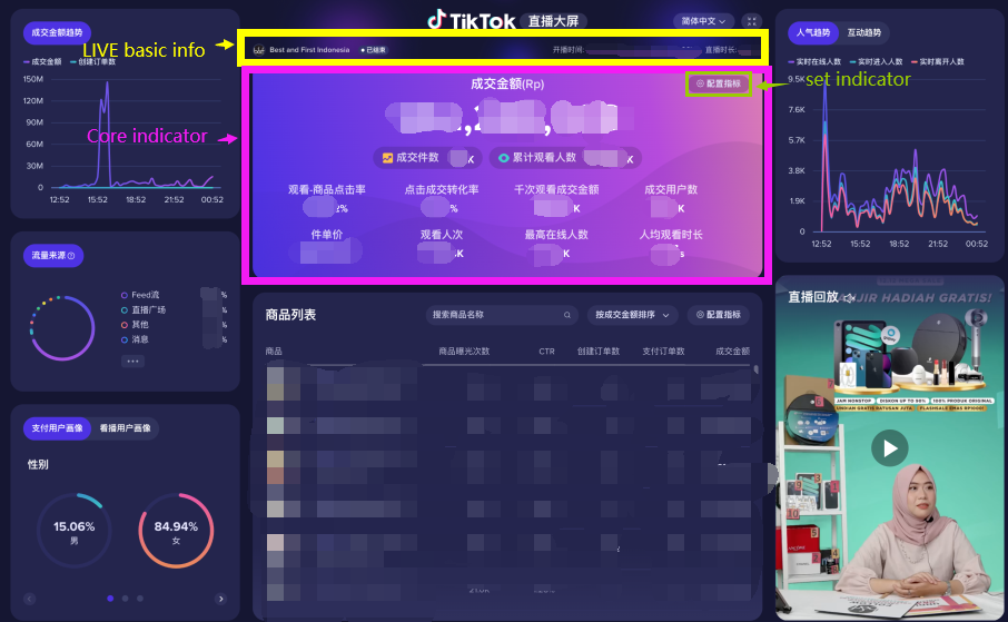 直播大屏 - 看不懂TikTok直播大屏的内容和指标？保姆级教程在这里