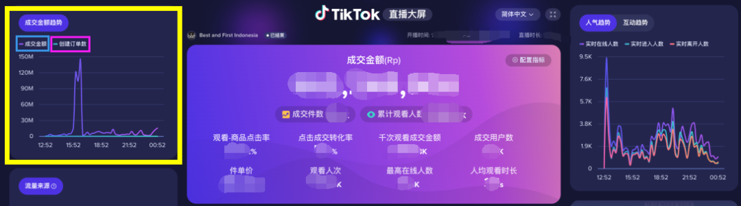 直播大屏2 - 看不懂TikTok直播大屏的内容和指标？保姆级教程在这里