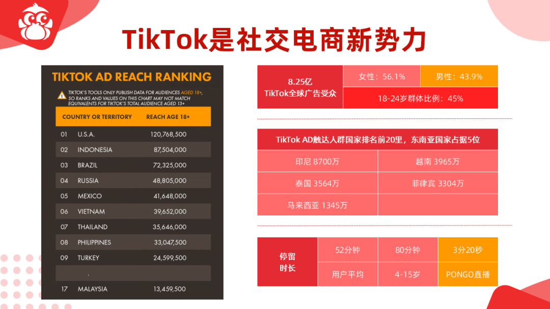 那昕（4） - 红毛猩猩PONGO 那昕：借势TikTok挖掘东南亚电商的新蓝海