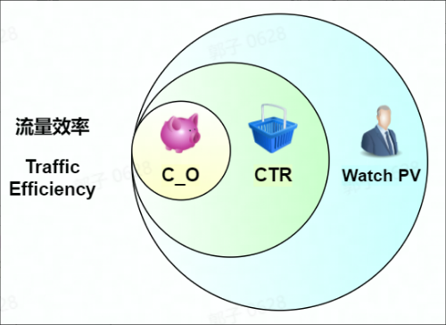  | TikTok直播数据有哪些关键指标？如何做好数据复盘工作？