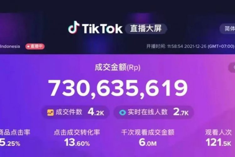 640 750x500 - 东南亚TikTok直播GMV一小时破5万美元！TSP服务商PONGO是这样操作的