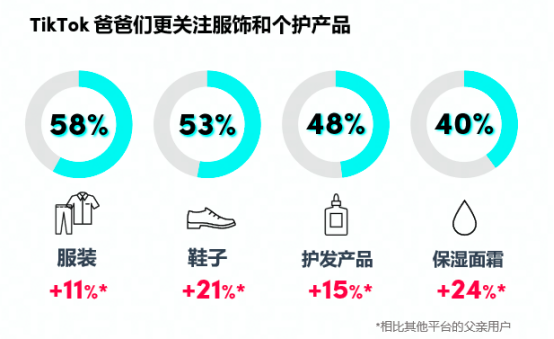 图片1 1 - PONGO外籍同事揭秘东南亚父亲节流量，卖家如何做筹备？