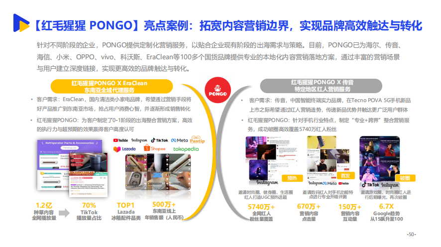 图片2 - 红毛猩猩PONGO入选《细分增长-2022东南亚跨境电商出海报告》精选案例