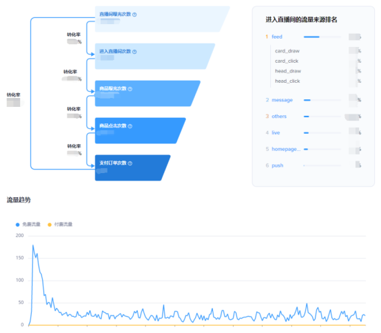 图片2 4 - 中小卖家如何通过分析数据罗盘提升品牌出海营销效果？