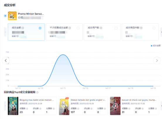 图片5 1 - 中小卖家如何通过分析数据罗盘提升品牌出海营销效果？