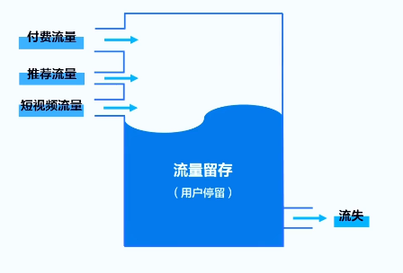 图片1 6 - 品牌出海商家如何通过预期管理提升TikTok直播间的用户停留？