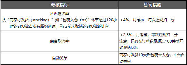 10 - 香港仓如何发货东南亚，保姆级的操作教程来了