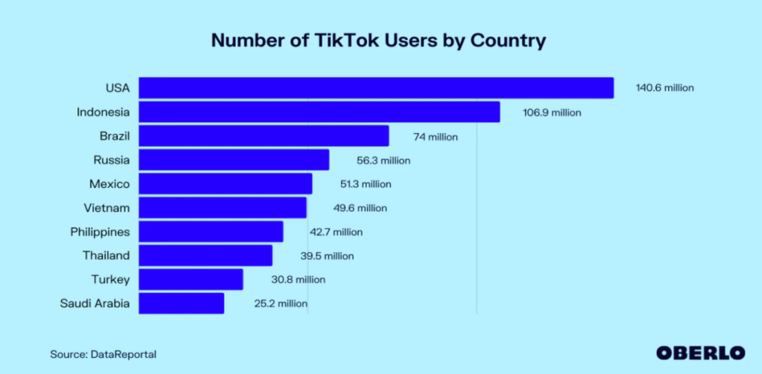 图片1 2 - TikTok Shop美国小店正式上线