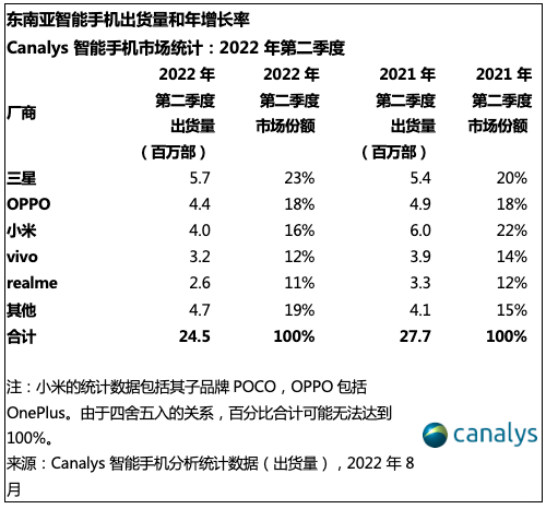 图片1 - OPPO开拓东南亚市场的营销小妙招，国货品牌快来学