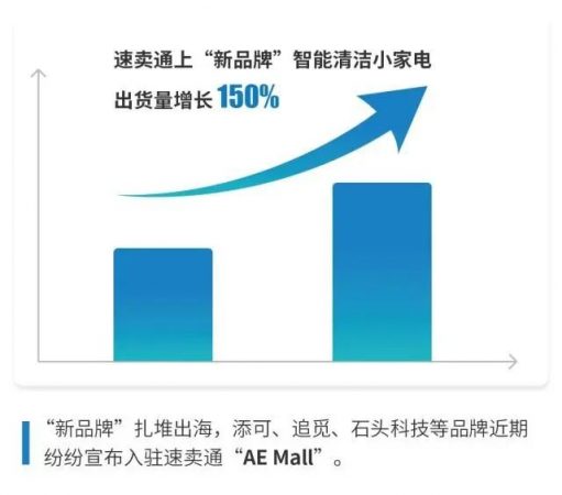  | 出海三年卖出51亿、多国洗地机畅销Top 1…Tineco添可如何通过线上渠道拓展海外市场？