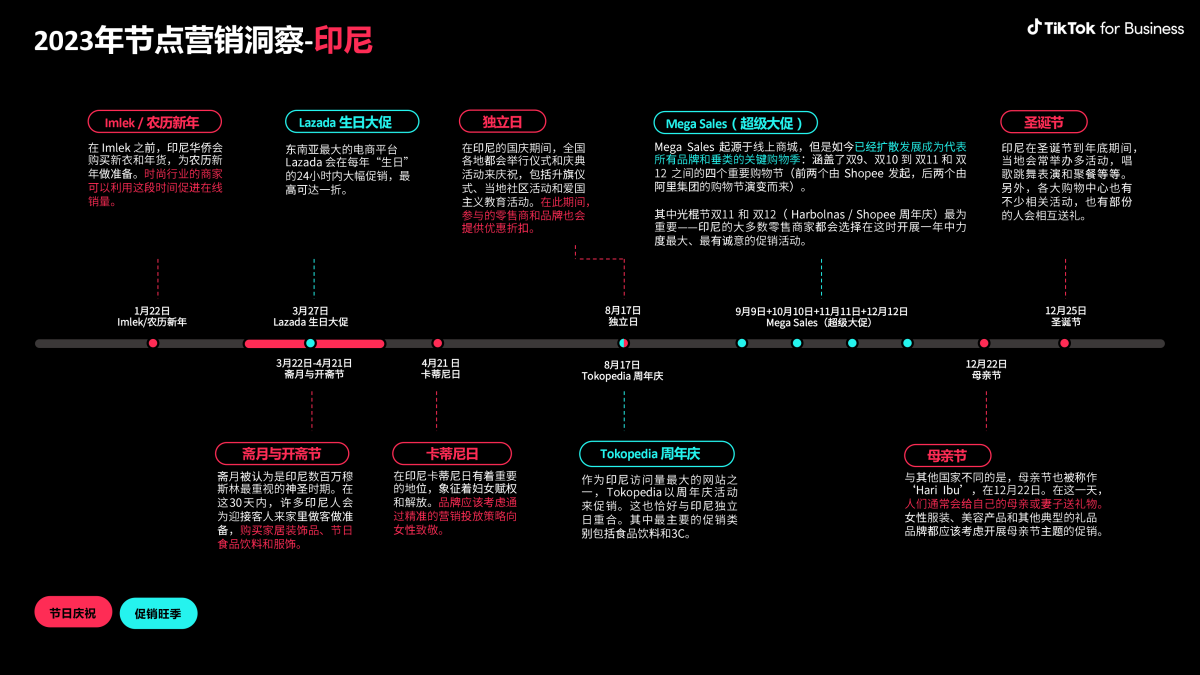 2023 全球市场节点营销日历 18 1200x675 - 品牌出海要注意哪些全球市场营销节点？