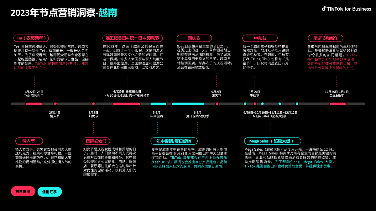 2023 全球市场节点营销日历 19 1200x675 - 品牌出海要注意哪些全球市场营销节点？