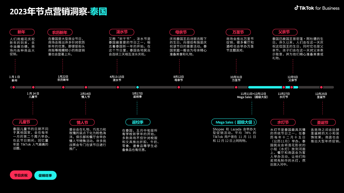 2023 全球市场节点营销日历 20 1200x675 - 品牌出海要注意哪些全球市场营销节点？