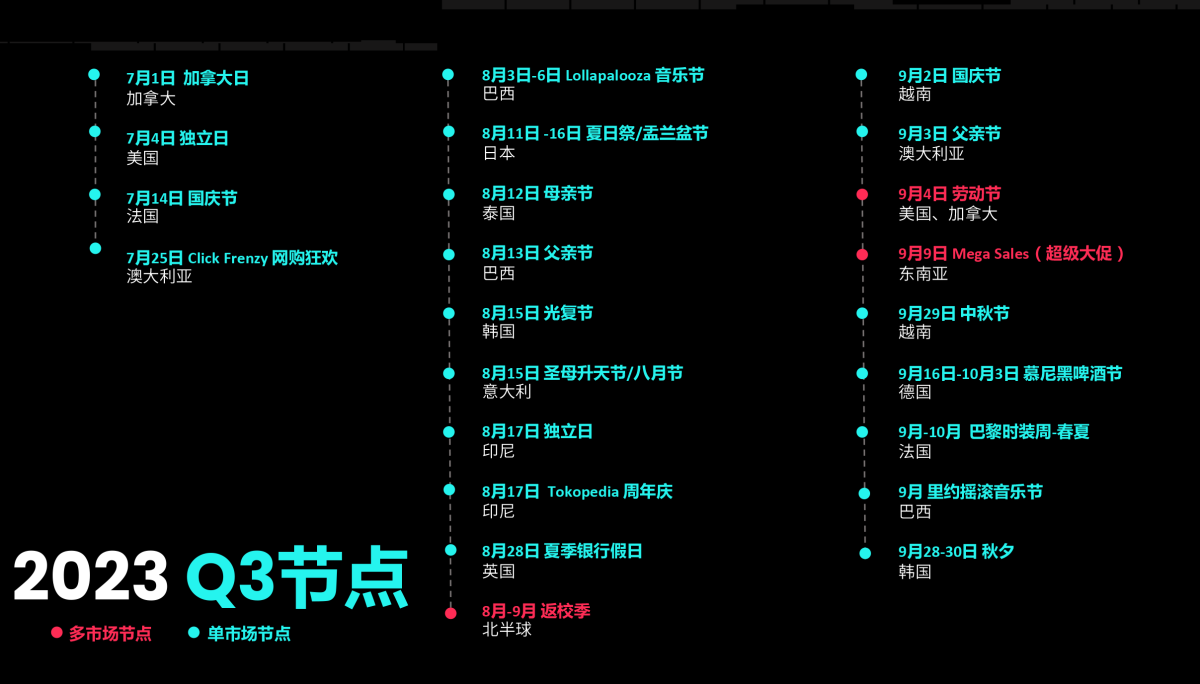 2023 全球市场节点营销日历 4 1 1200x684 - 品牌出海要注意哪些全球市场营销节点？