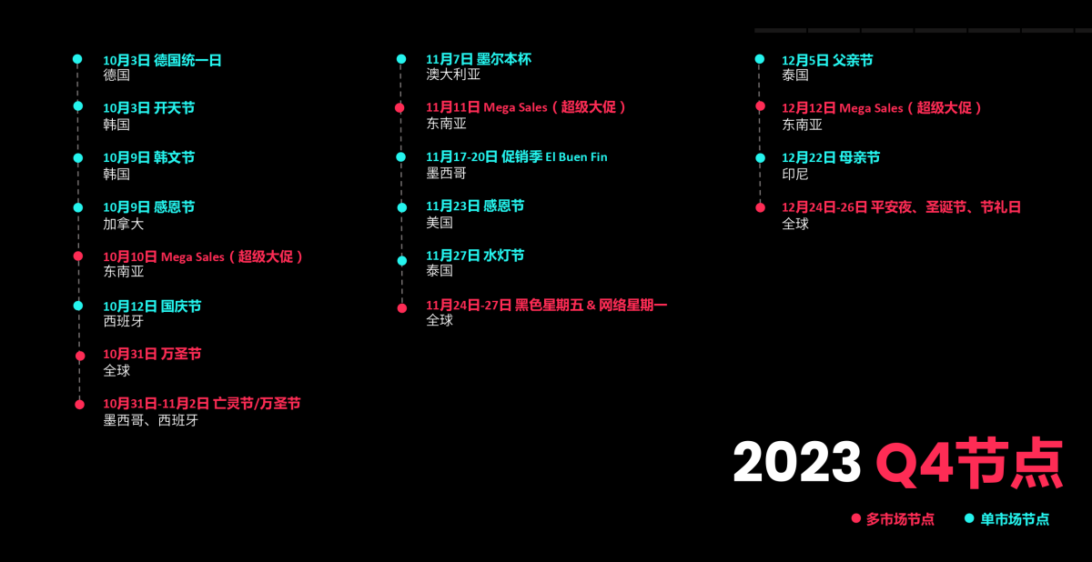 2023 全球市场节点营销日历 5 1 1200x618 - 品牌出海要注意哪些全球市场营销节点？