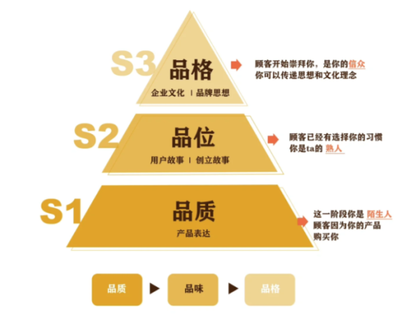 微信截图 20230926101051 594x450 - 海外内容营销需要把握“三品”要领