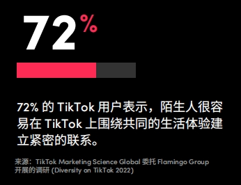  | 2024年TikTok短视频营销的核心要素：好奇心、创意、信任