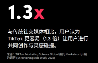  | 2024年TikTok短视频营销的核心要素：好奇心、创意、信任