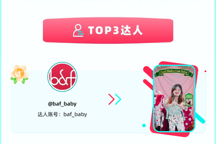 PONGO丨TikTok Shop马来西亚大促,PONGO达人账号喜提NO.1
